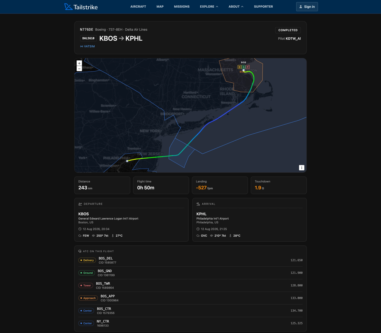 A completed Delta 737 flight from Boston to Philadelphia with the altitude-colored route, landing rate, touchdown G, weather at both ends, and the six VATSIM controllers who worked the flight