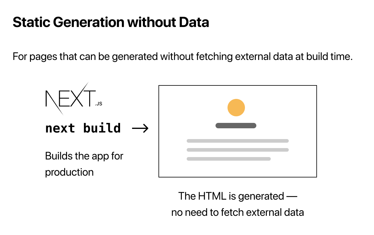 The Benefits of Static Site Generation in Next.js