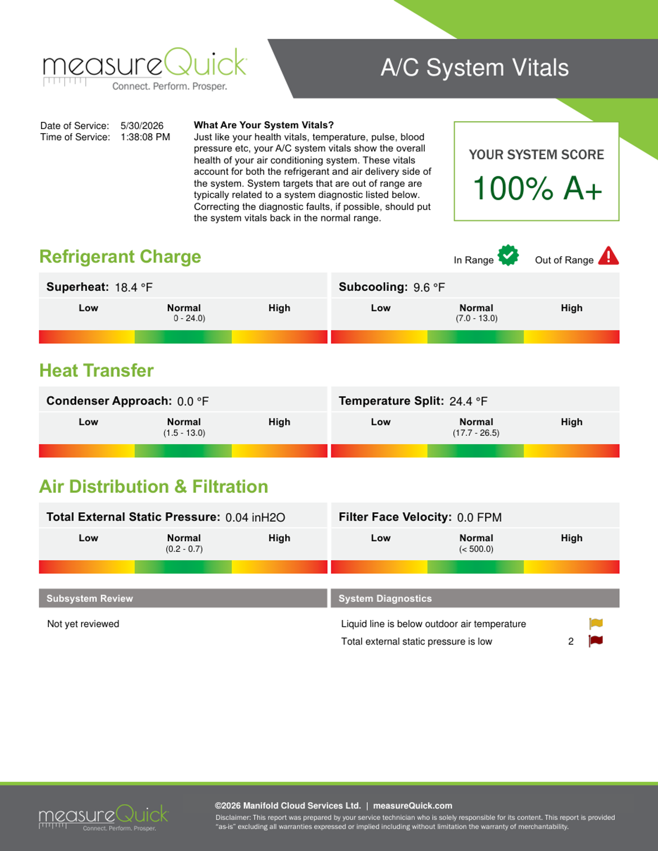 Example of MeasureQuick report