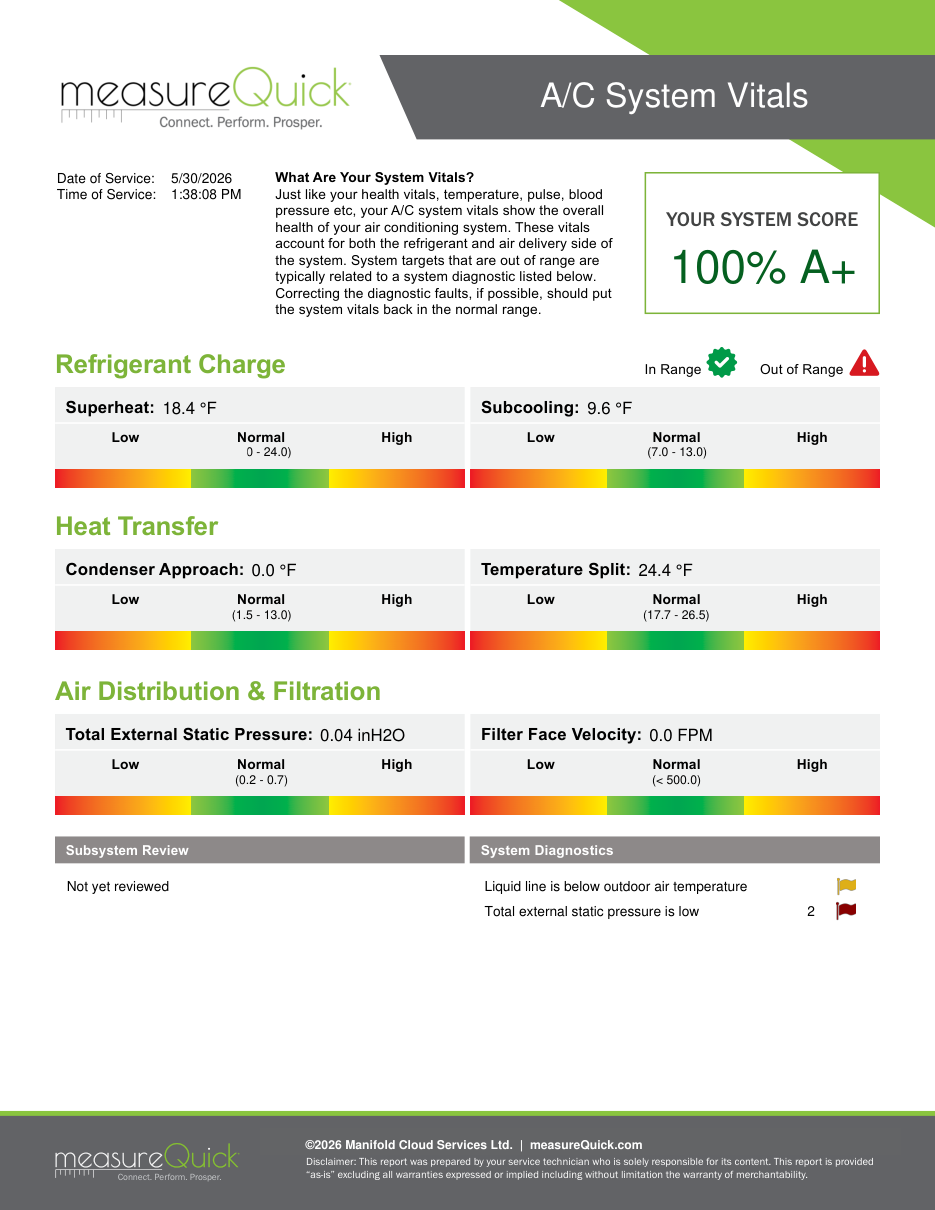Example of MeasureQuick report