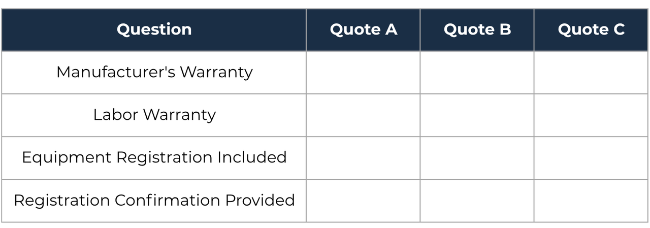 Warranty Comparison Table