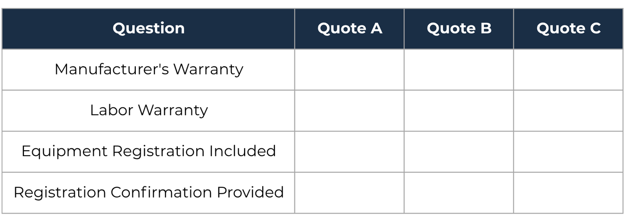 Warranty Comparison Table