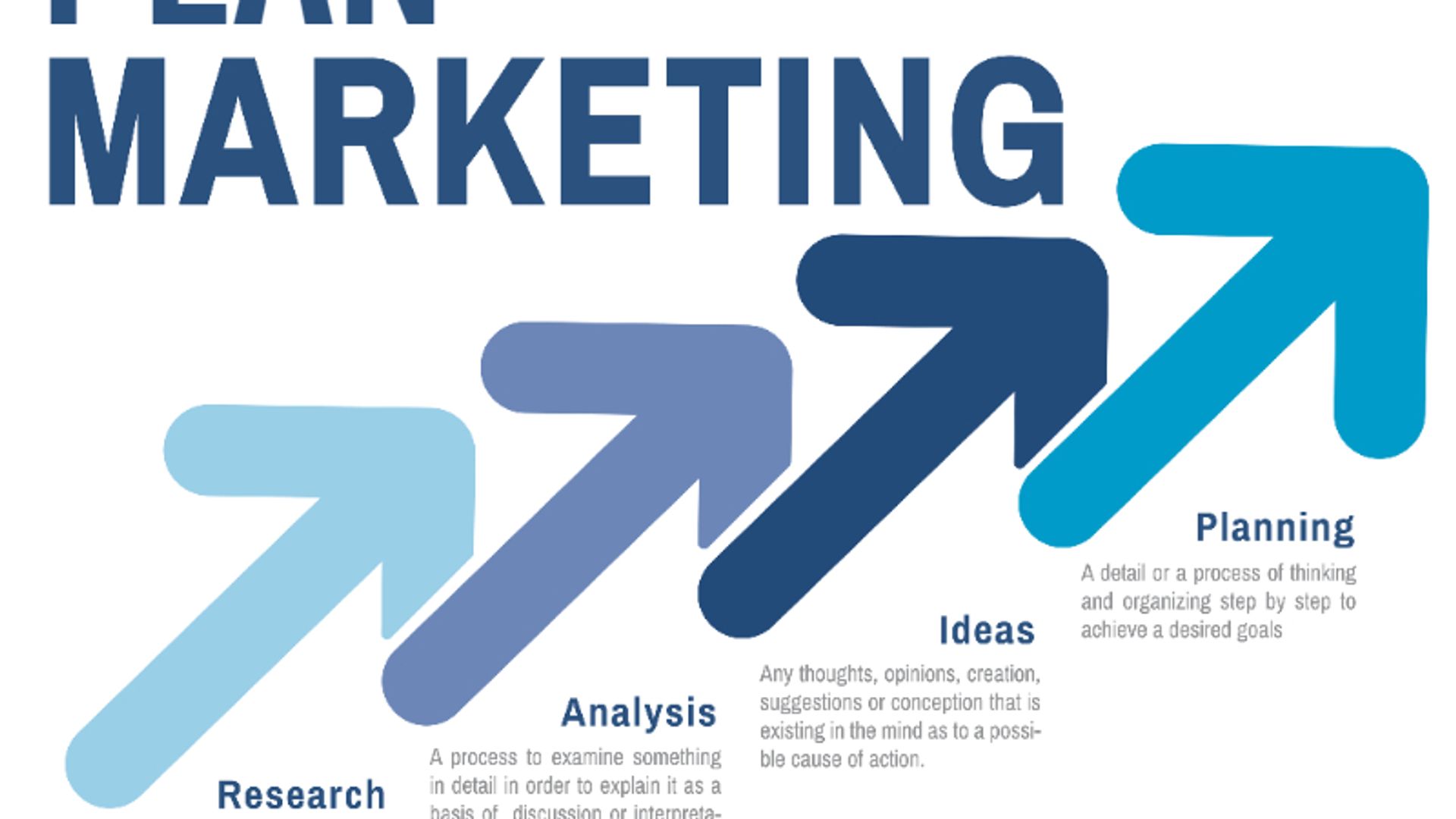 Effective marketing plan for a business