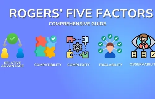 Rogers’ Five Factors