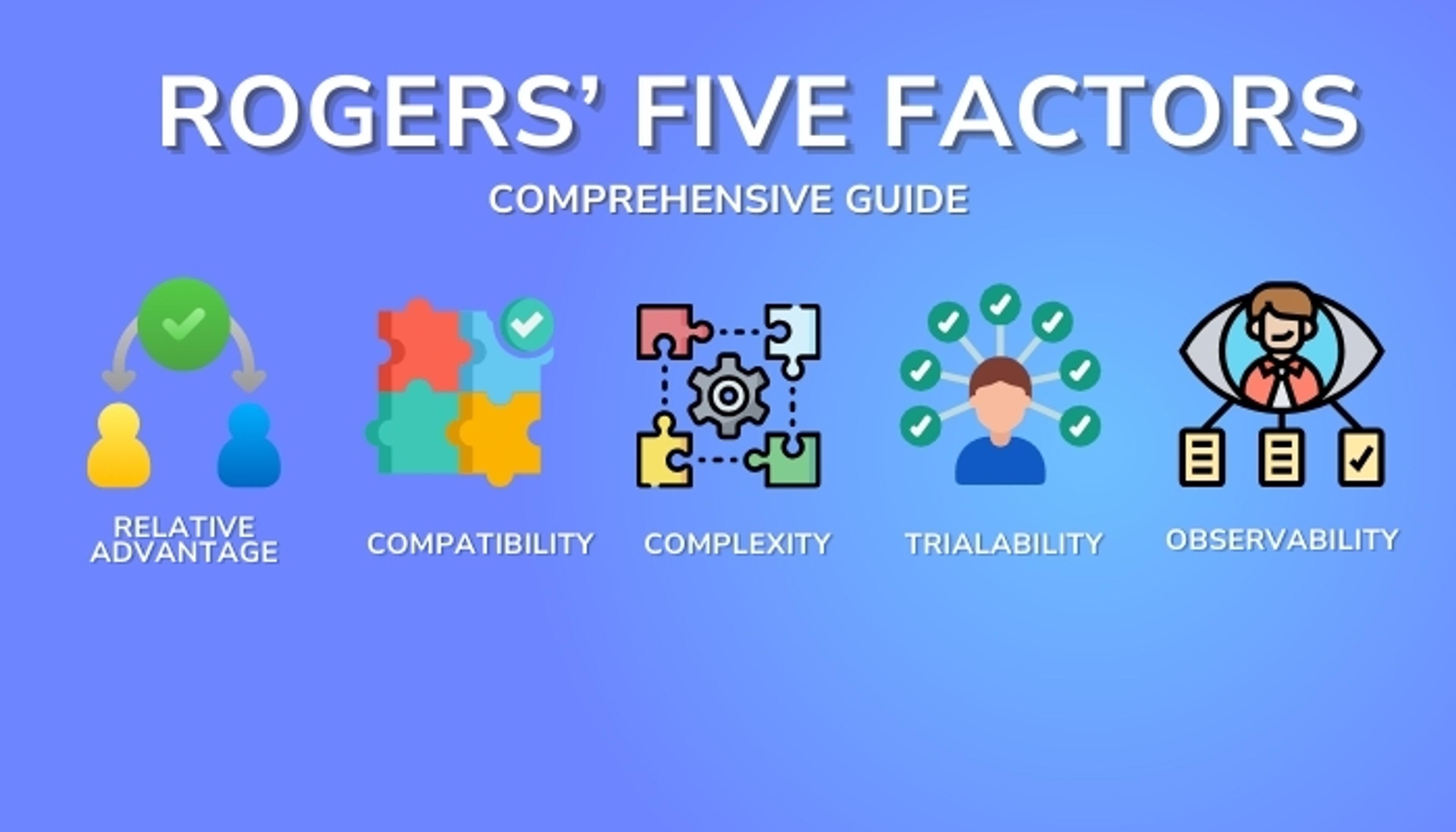 Rogers’ Five Factors