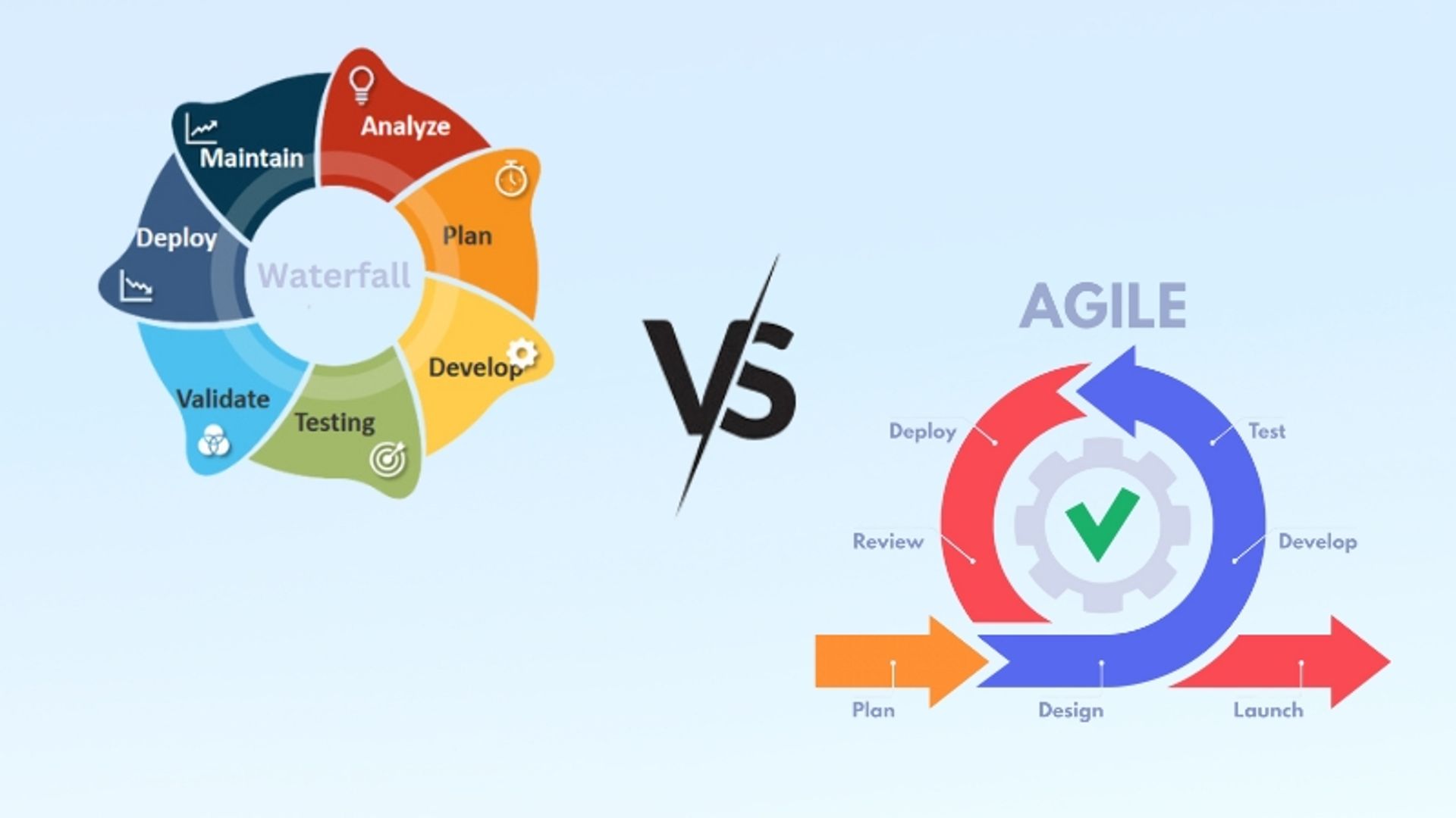 Agile vs waterfall methodology