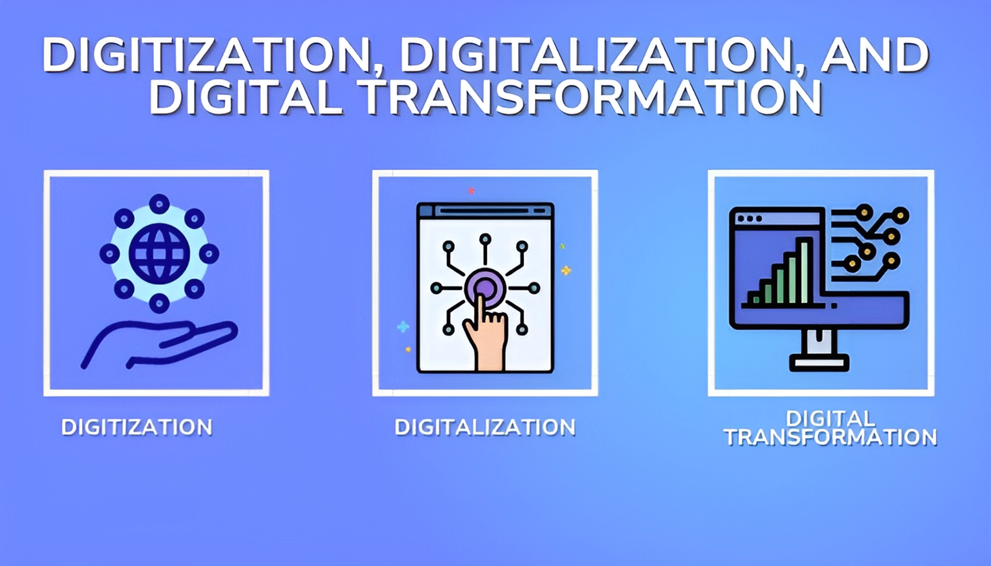 Digitization, Digitalization, and Digital Transformation