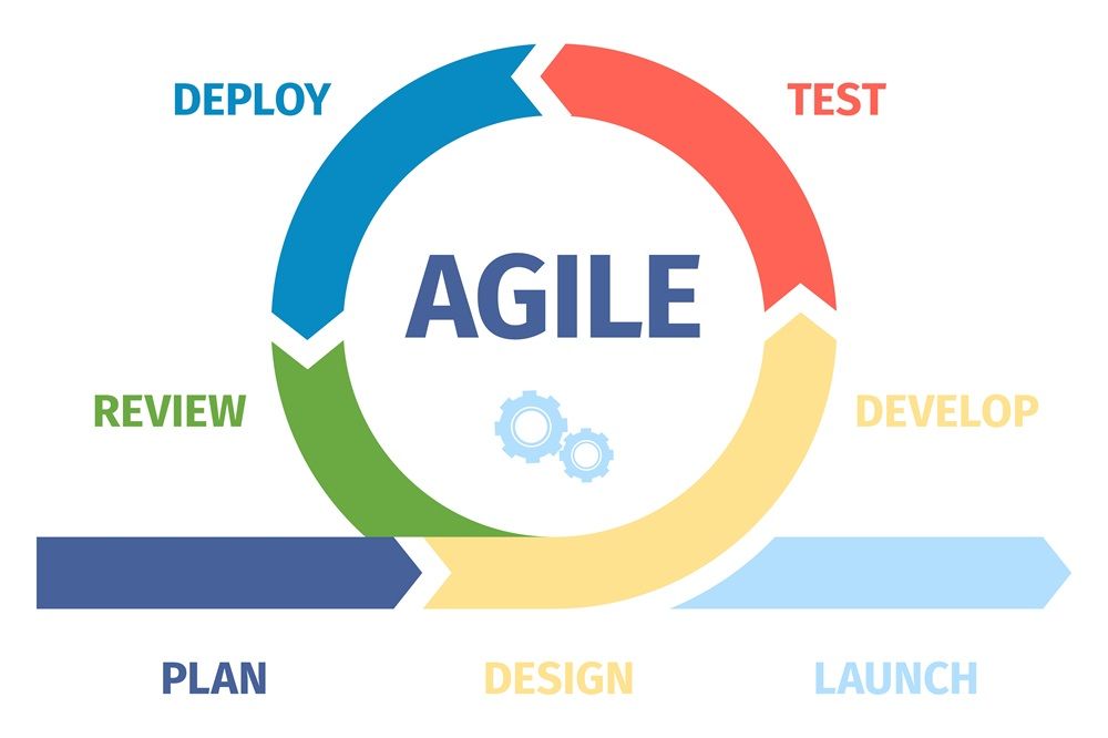 Adoption of Agile Framework in Indian IT Workspaces: Challenges and Future