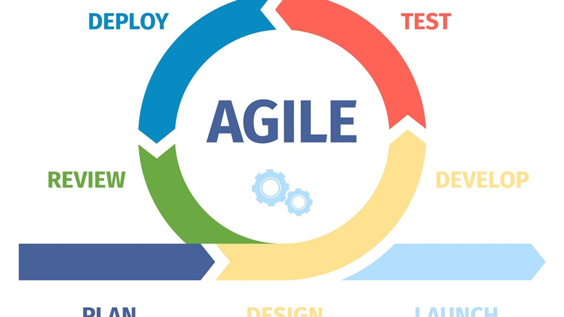 Challenges and Future of Agile in Indian IT Workspaces
