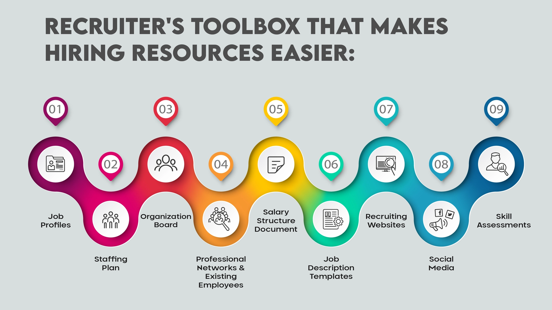 Recruiters Toolbox