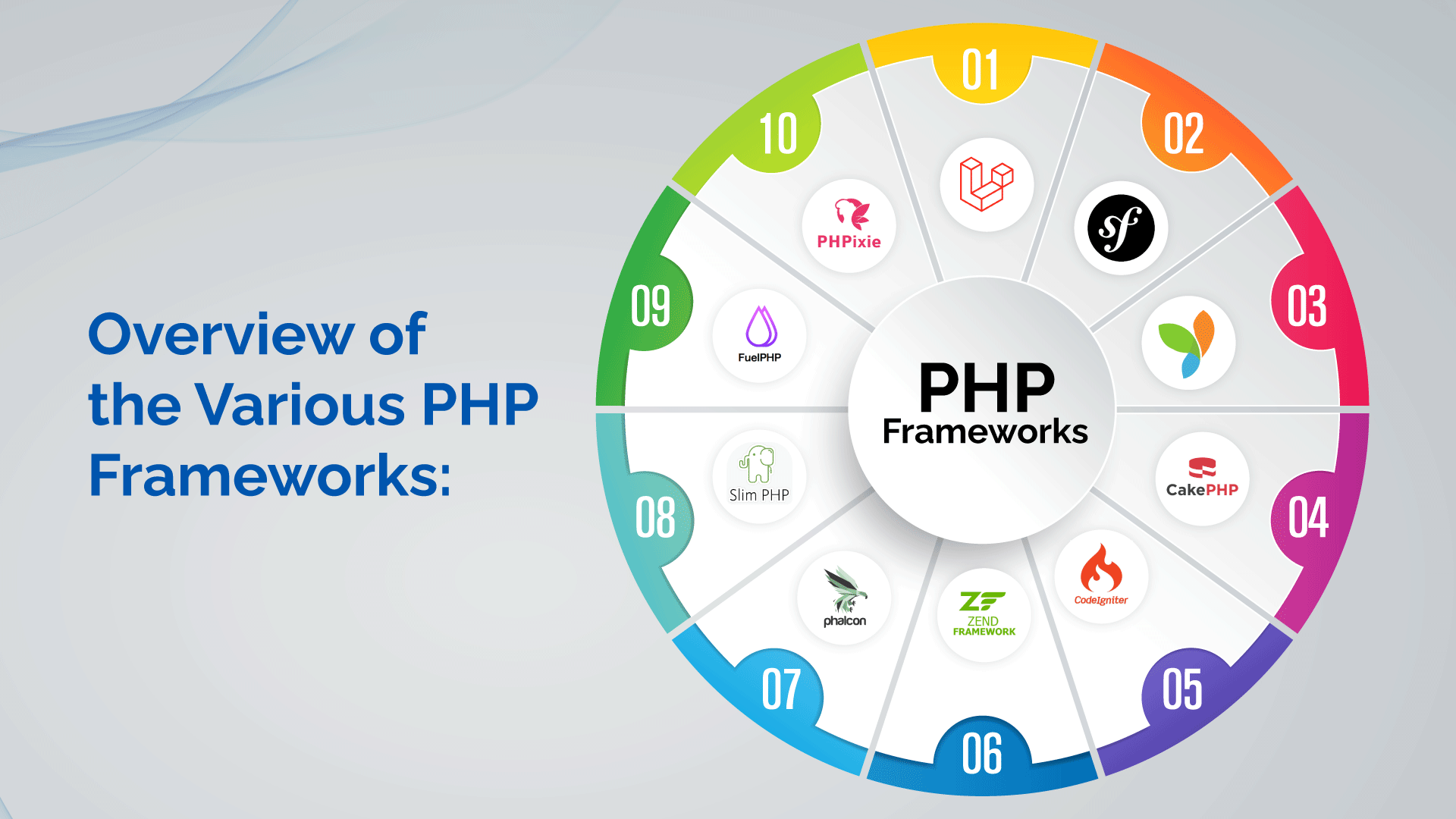 Overview of PHP Frameworks