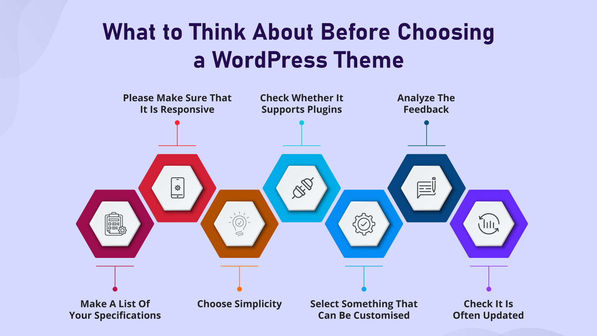 Think before choosing wordpress theme