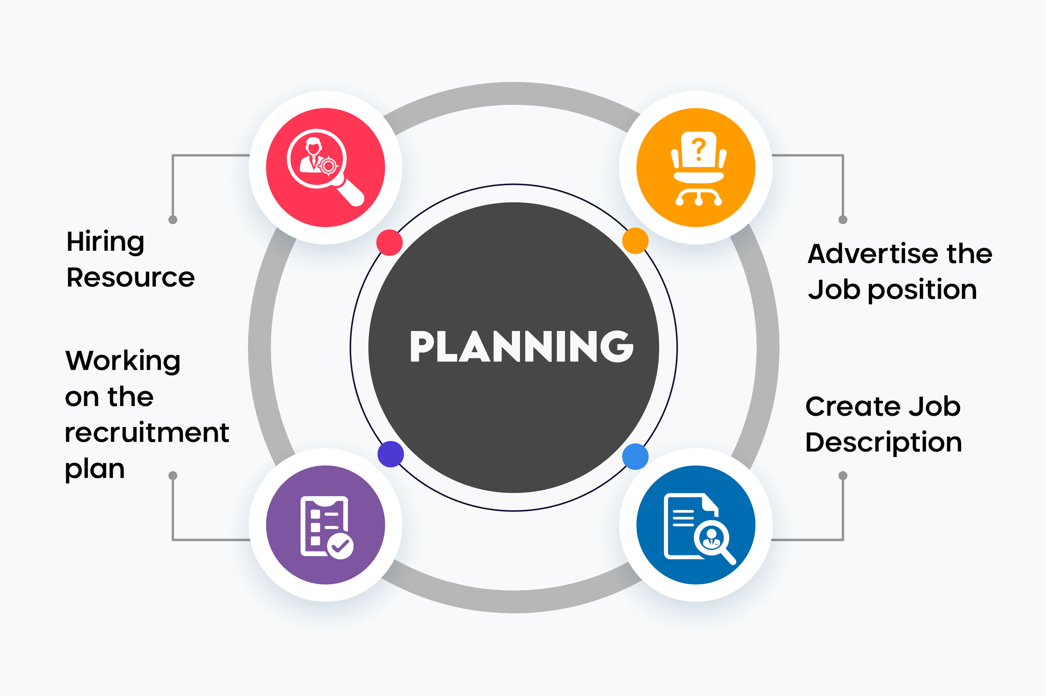 Hiring Resources 101: Process that Illustrates Your Professionalism