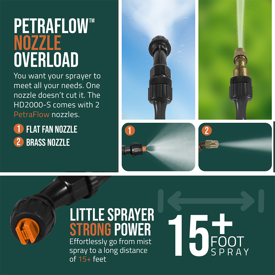 2. WASTE LESS SOLUTION AND SAVE MORE