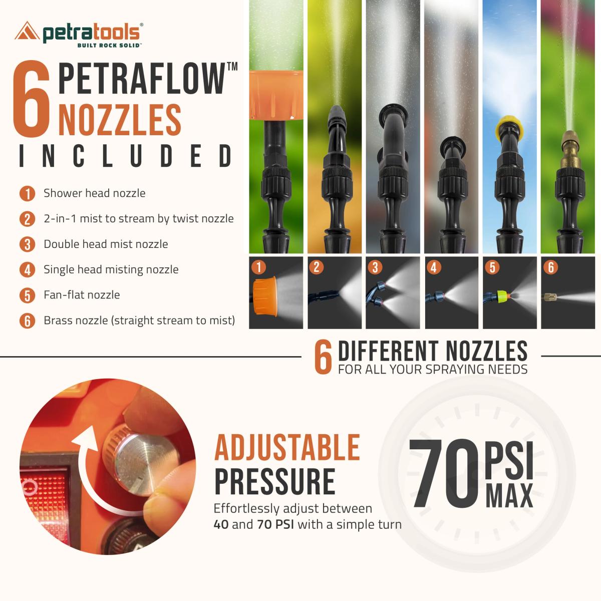 2. DADS CAN NOW SPRAY FOR HOURS WITHOUT A SINGLE PUMP