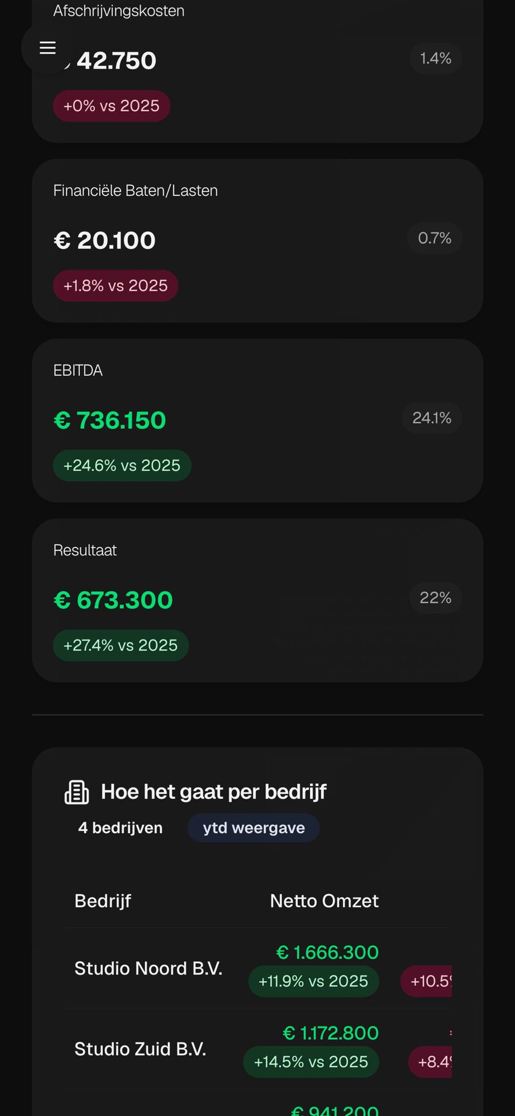 Financieel dashboard, beeld 1