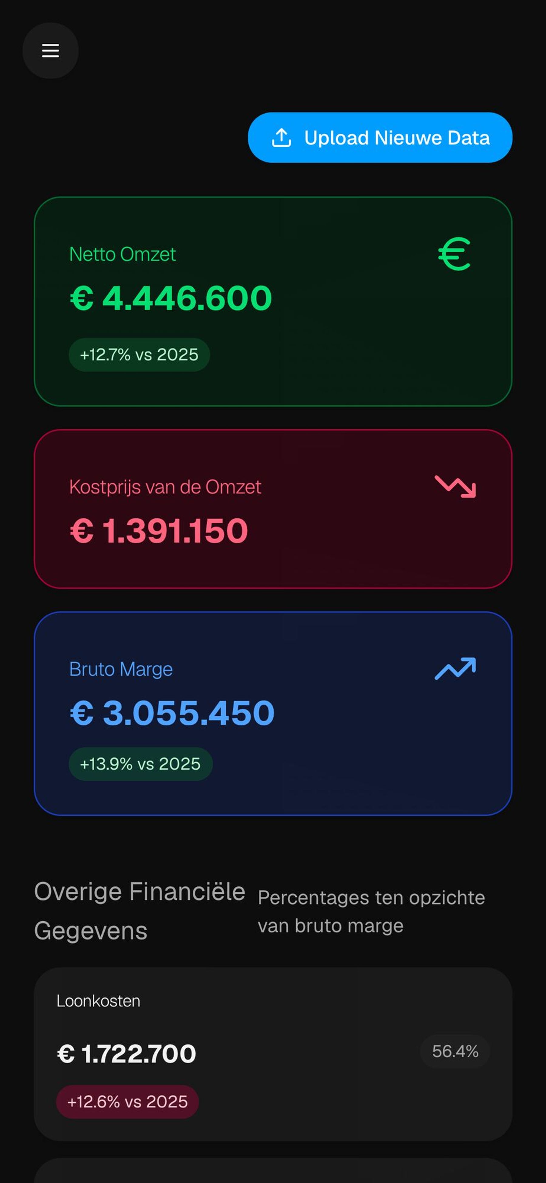 Financieel dashboard, beeld 1