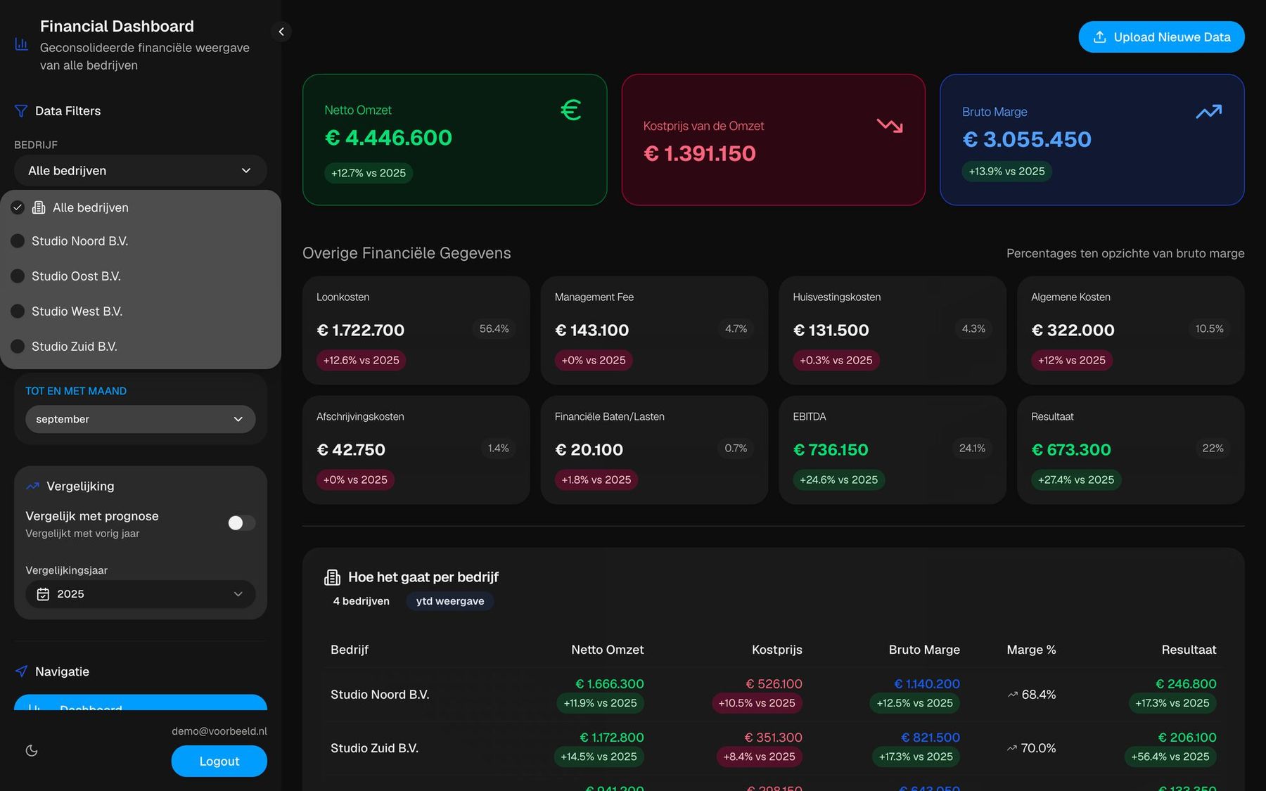 Financieel dashboard, beeld 1