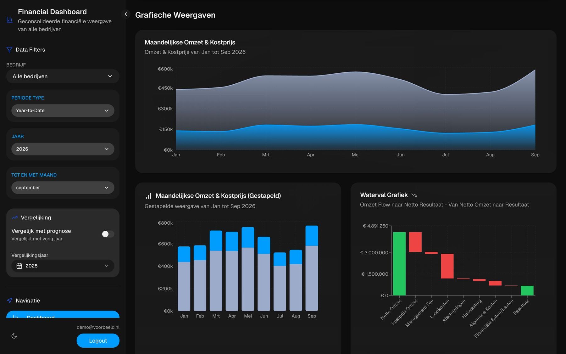 Financieel dashboard, beeld 2