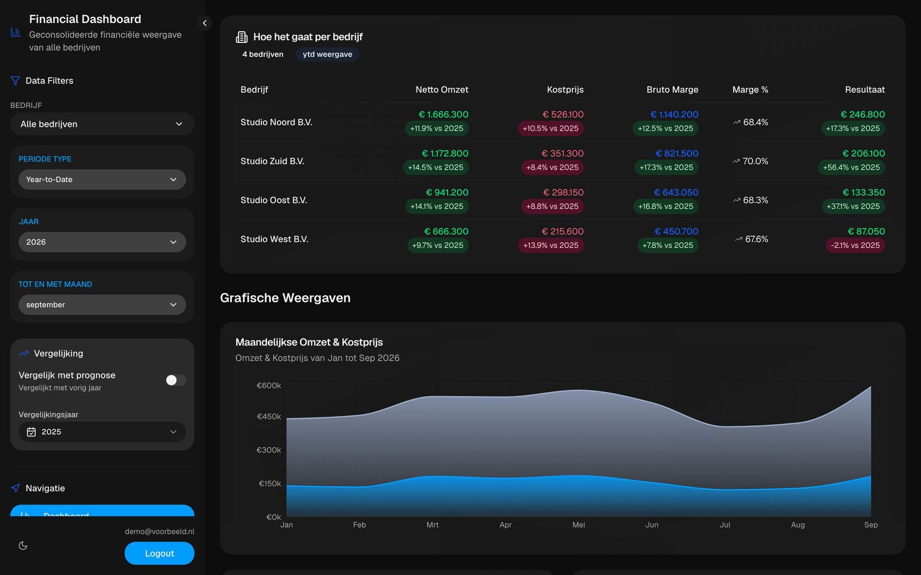 Financieel dashboard, beeld 2