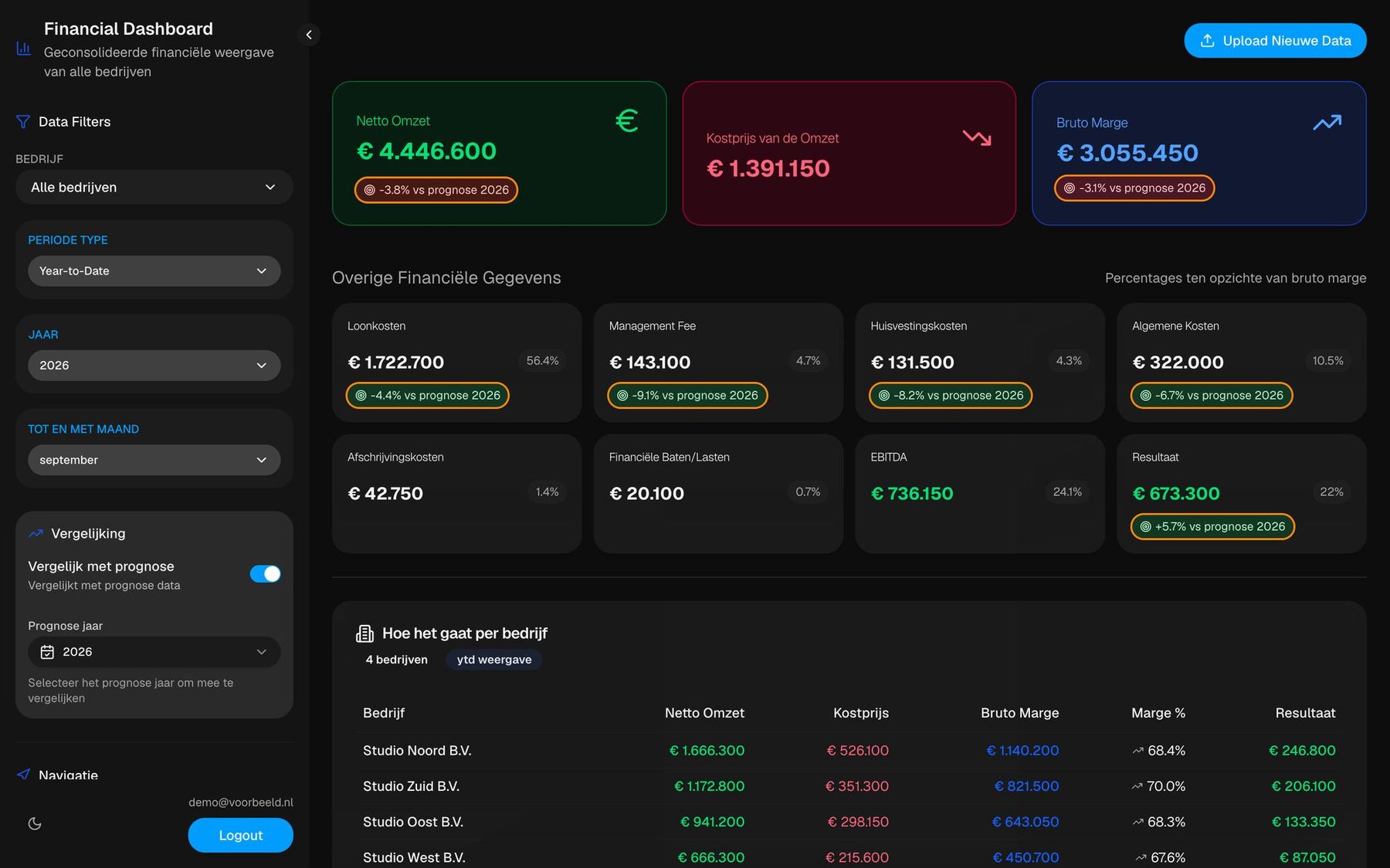 Financieel dashboard, beeld 2