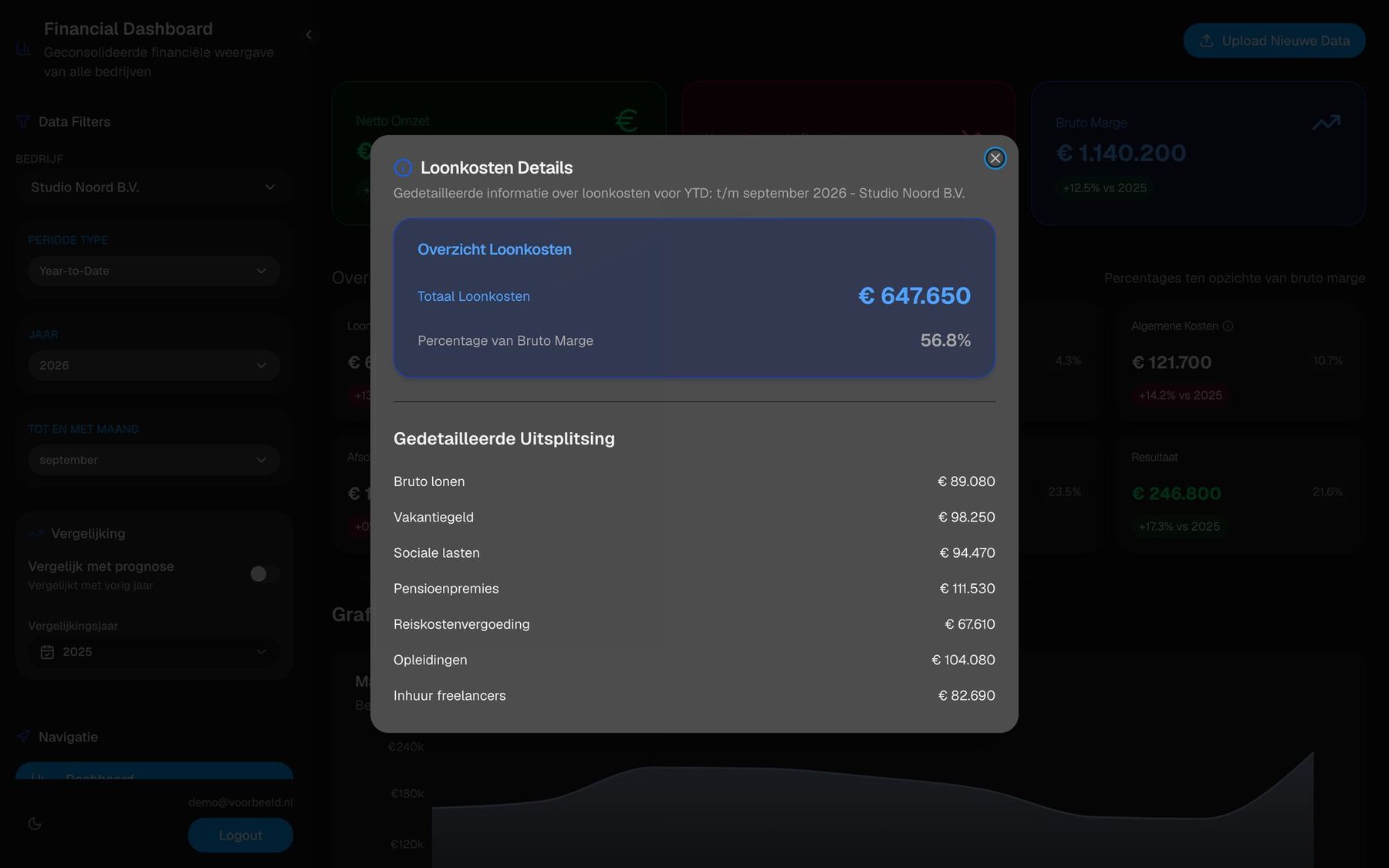 Financieel dashboard, beeld 2