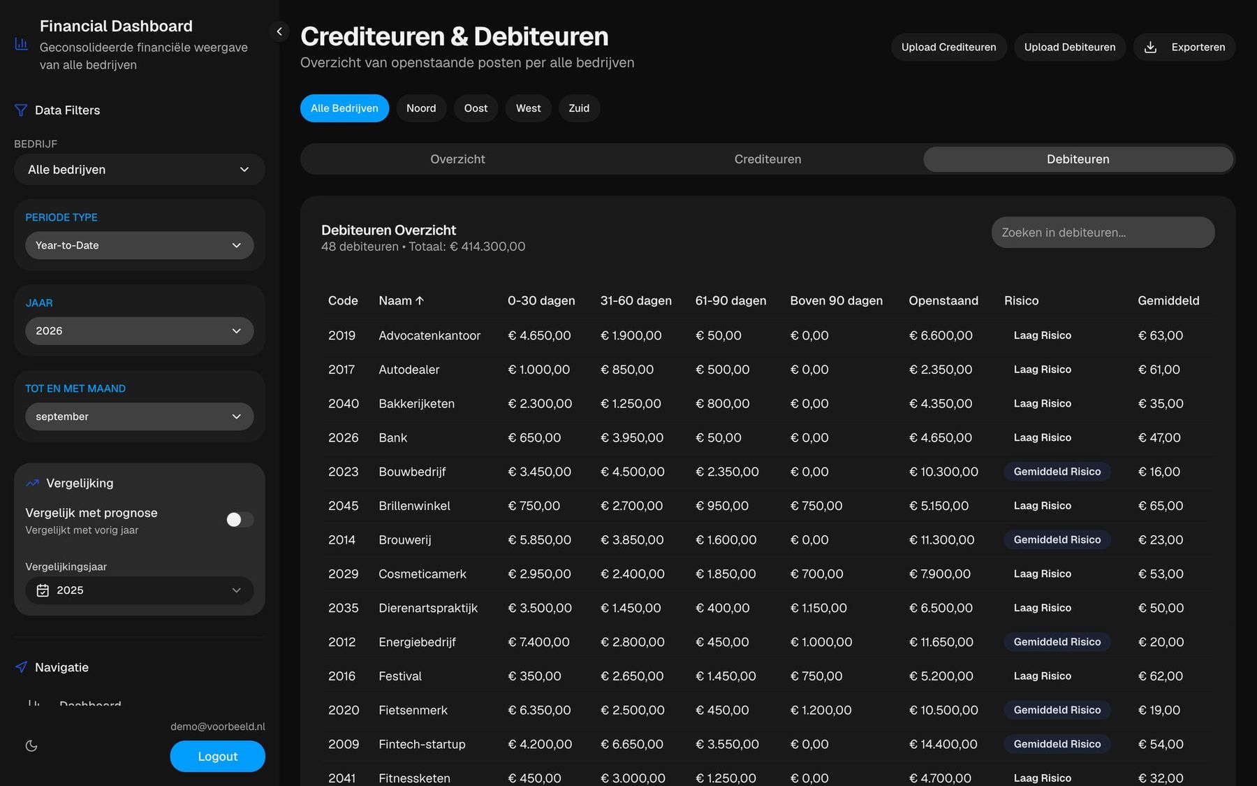 Financieel dashboard, beeld 3