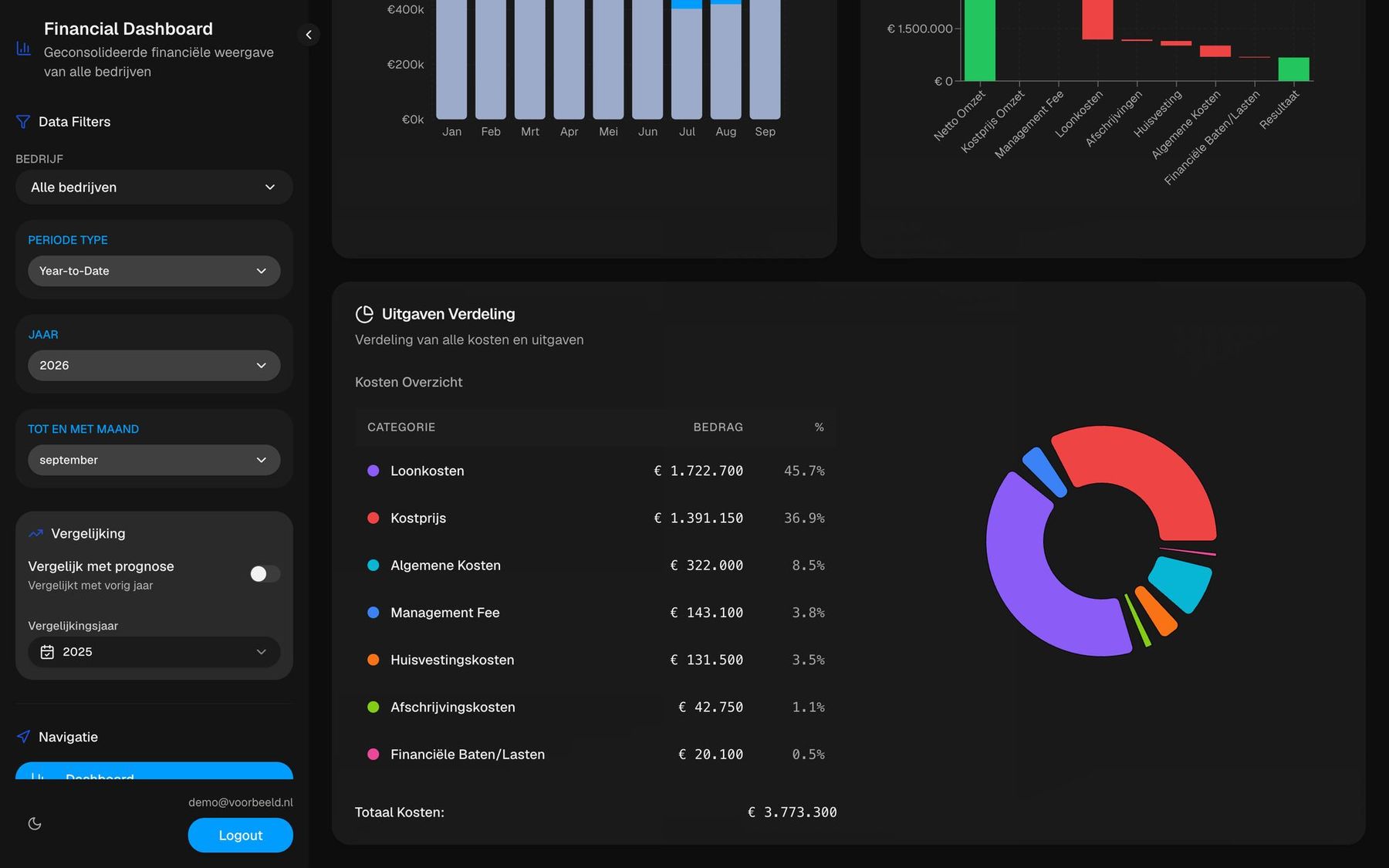 Financieel dashboard, beeld 3