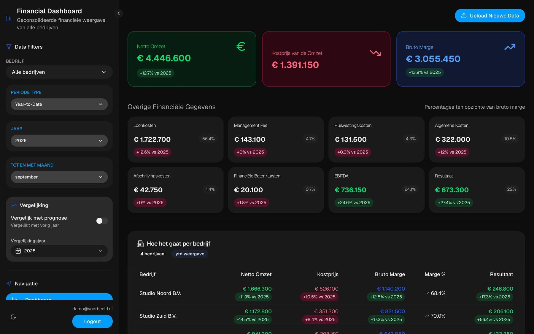 Financieel dashboard, beeld 1