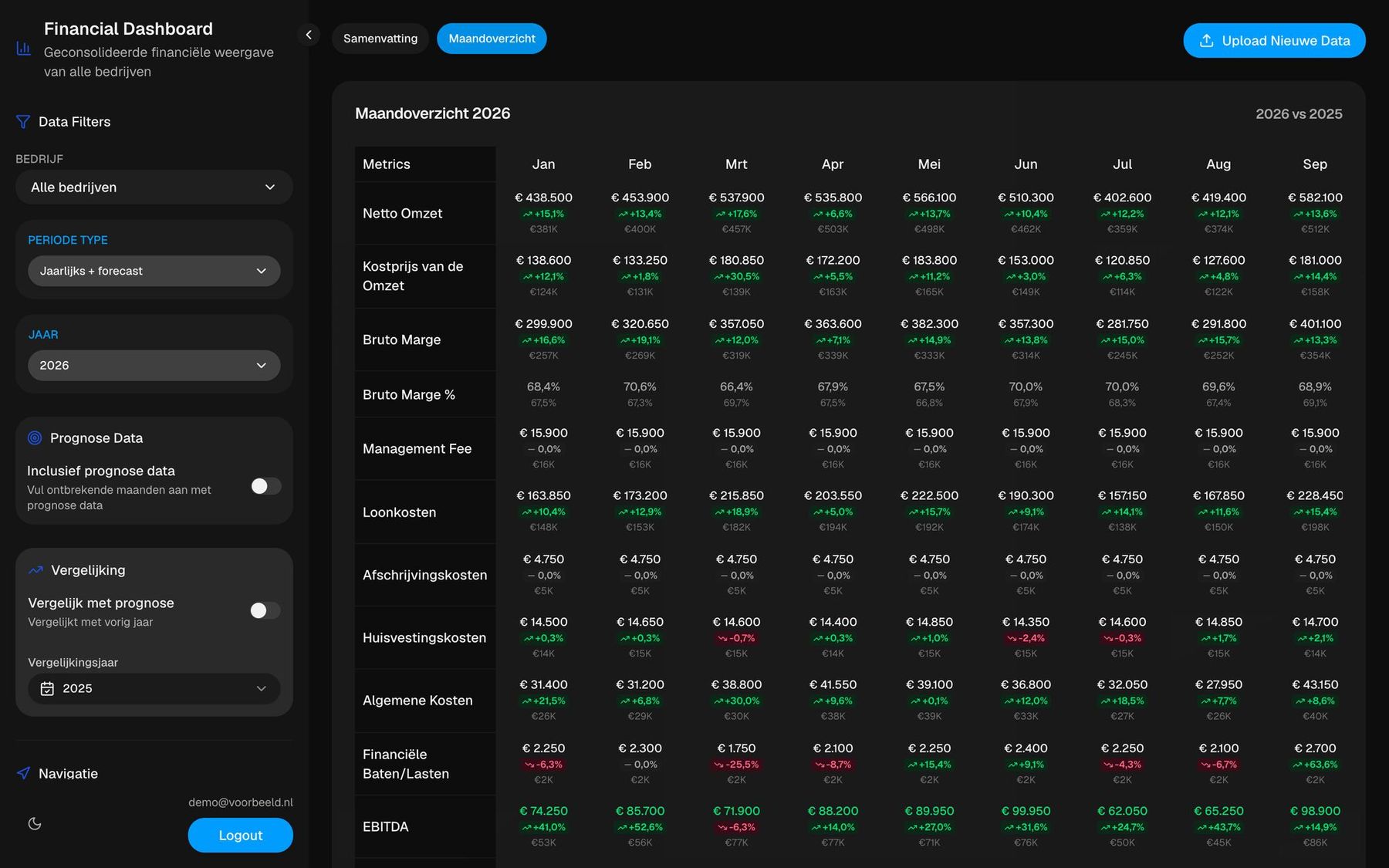 Financieel dashboard, beeld 3