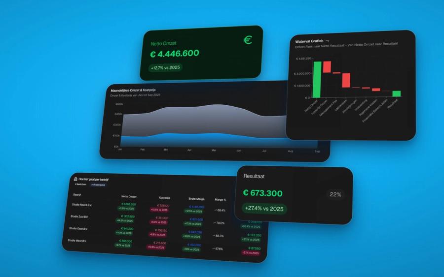 Financieel dashboard