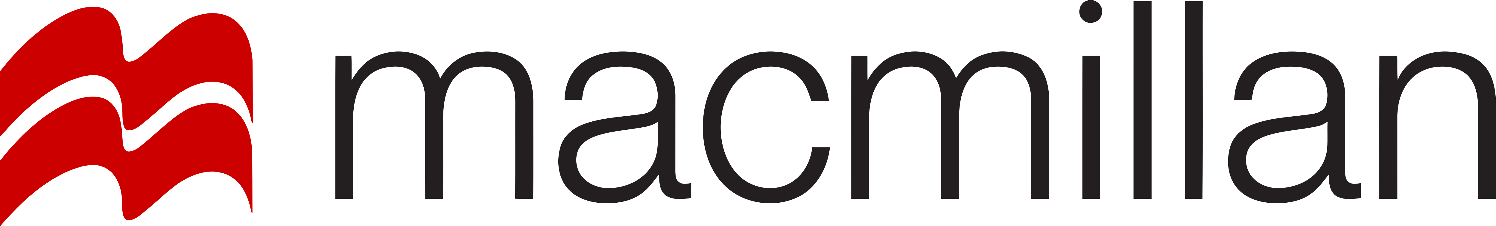 Logo macmillan