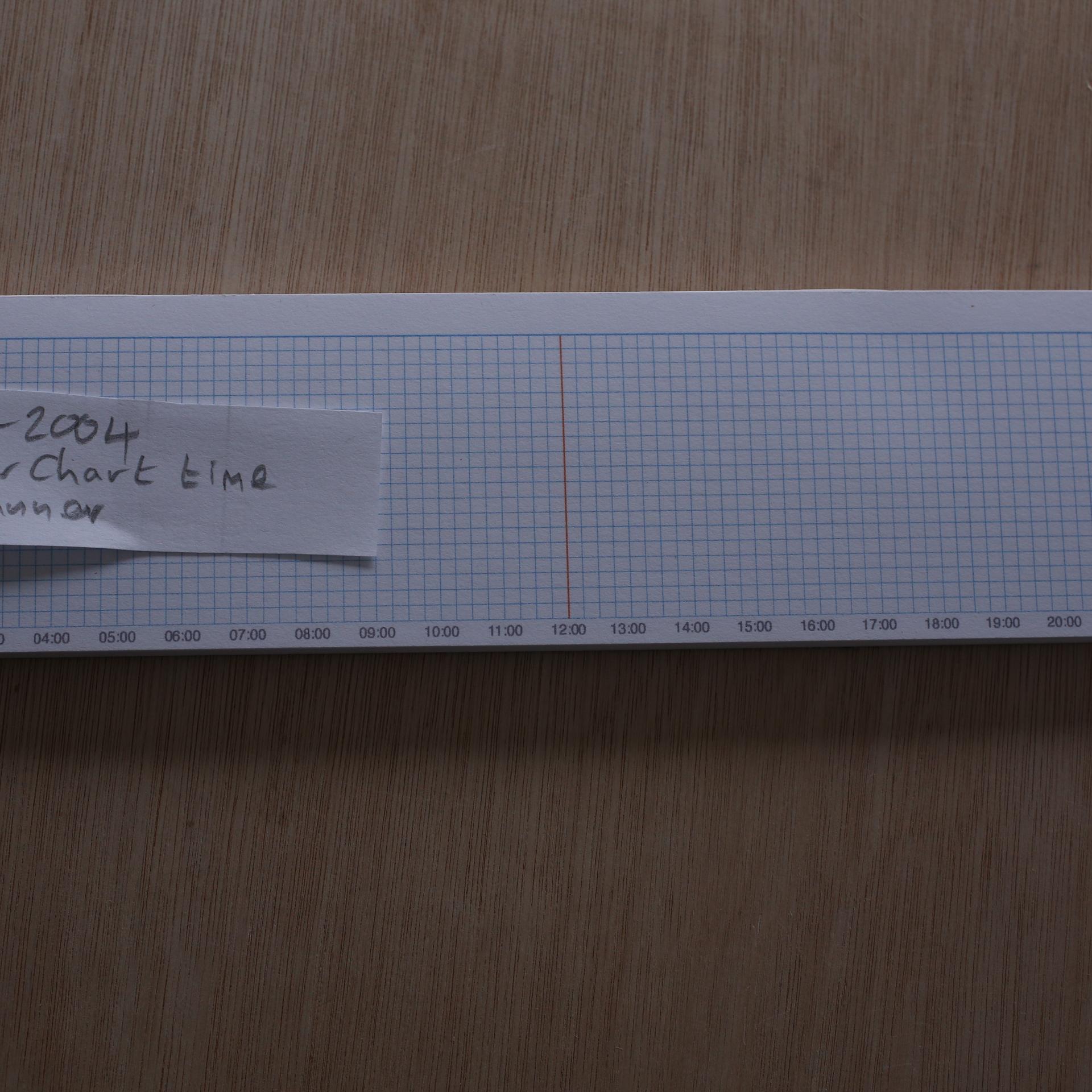 BAR chart time planner