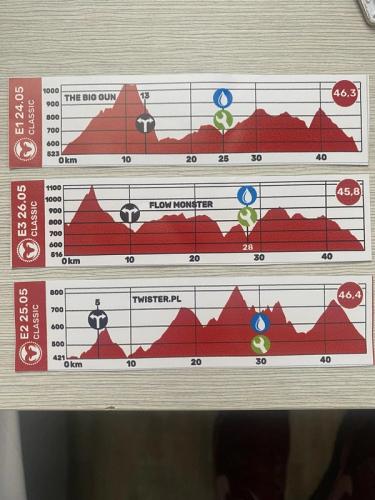 Mouflon Tracks 2024, 24.-26.5 - Polen