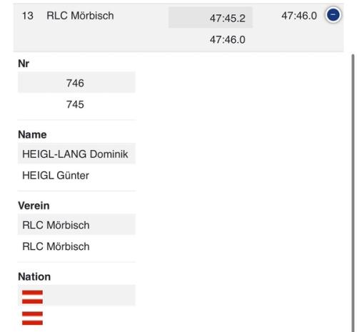 Neusiedlersee Radmarathon