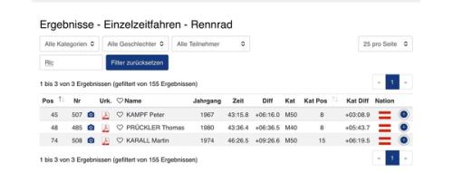Neusiedlersee Radmarathon