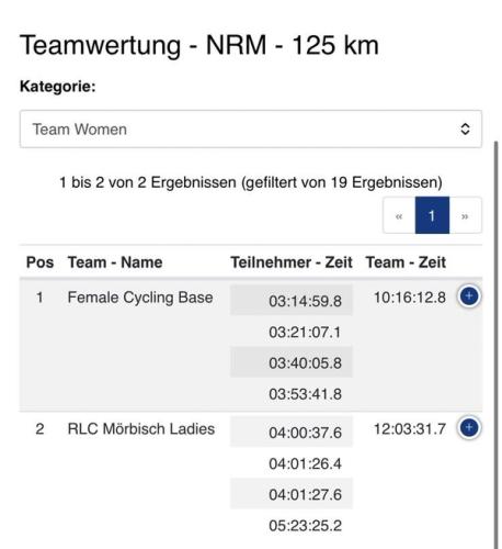 Neusiedlersee Radmarathon