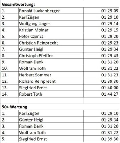 Letztes RLC Straßenrennen am letzten Oktoberwochenende 2020