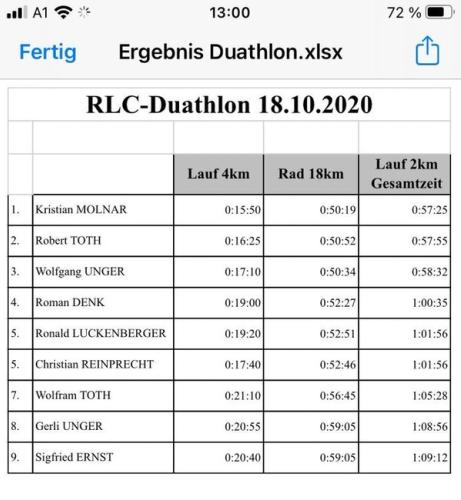 Duathlon am 18.10.2020