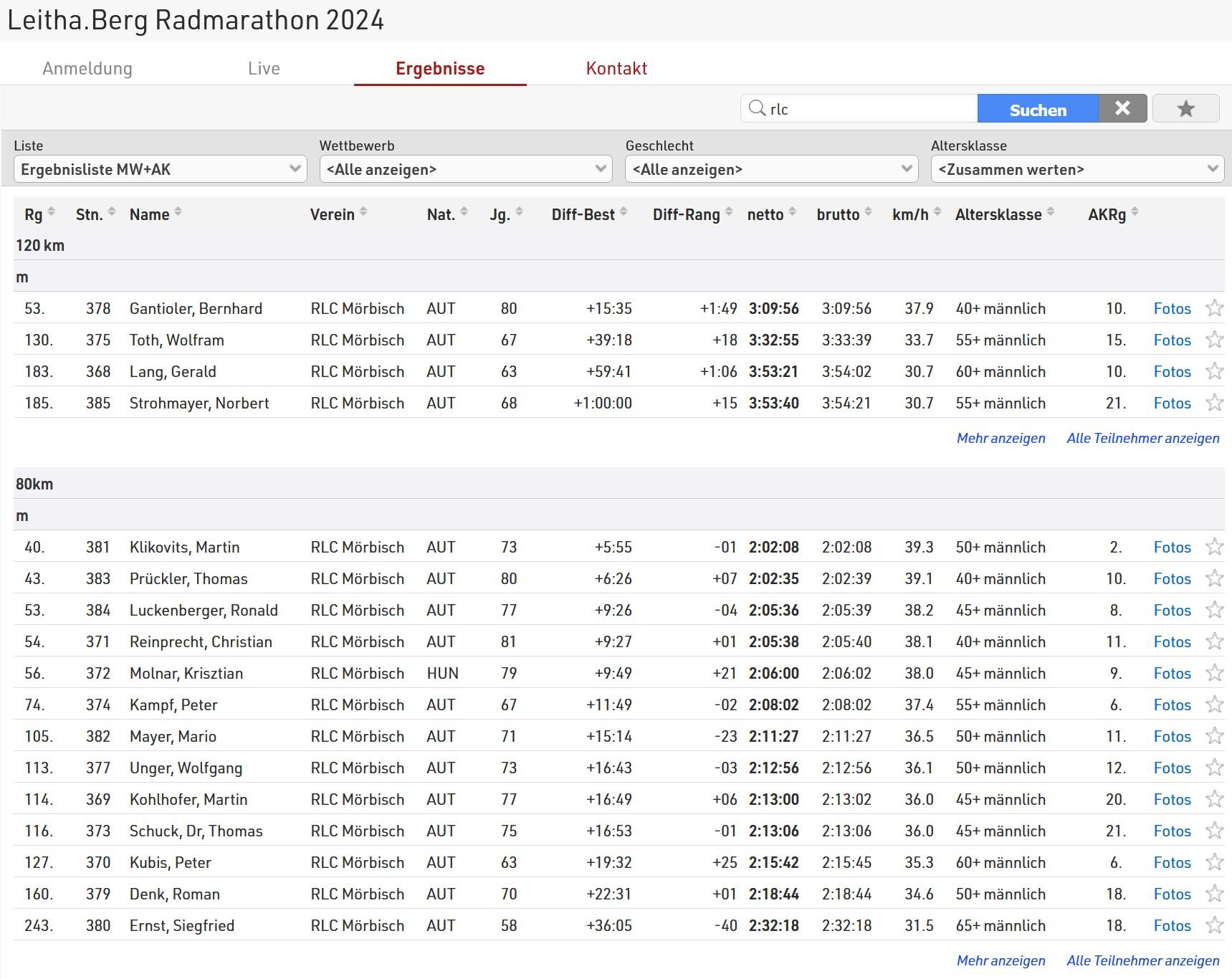 Leithaberg Radmarathon