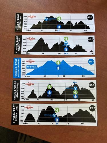 Sudety MTB Challenge 2022–25.07-29.07