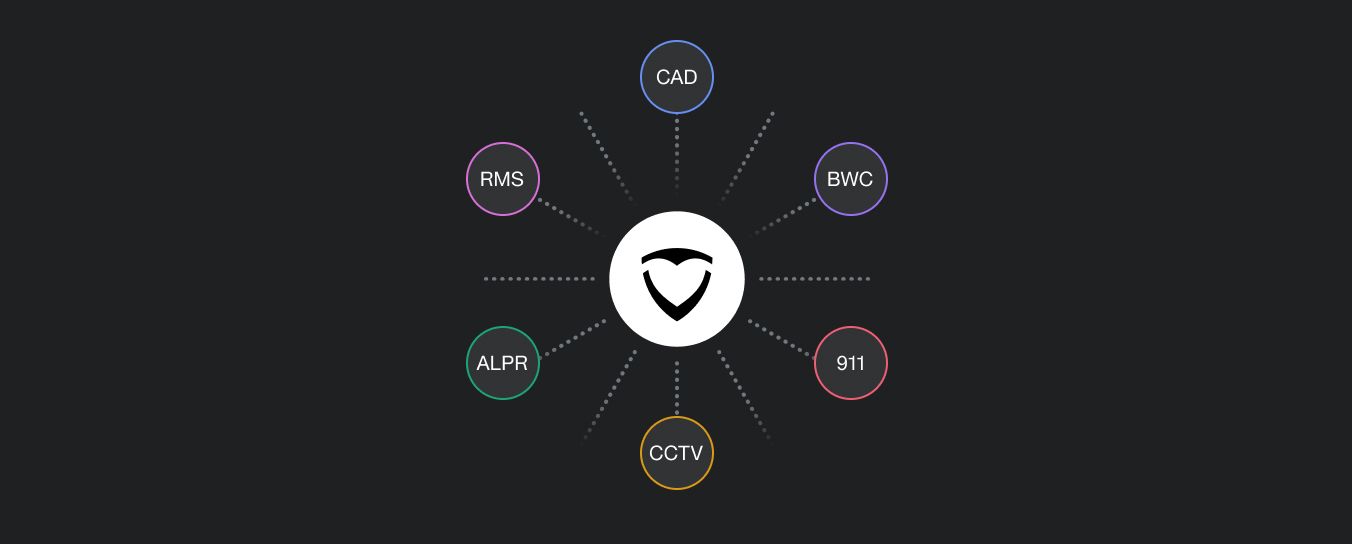 Connect your critical data sources