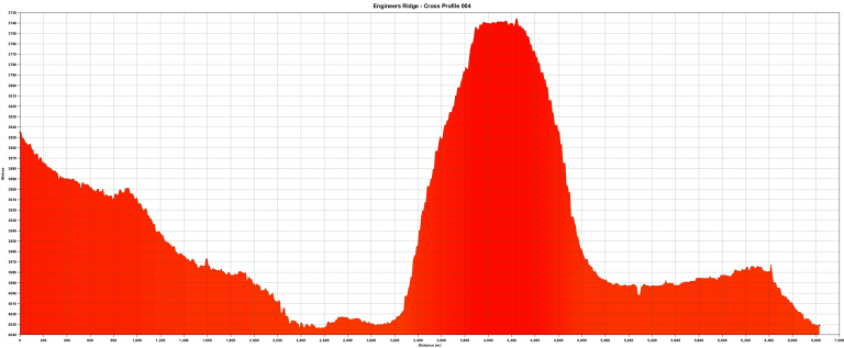 Engineer’s Ridge profile.