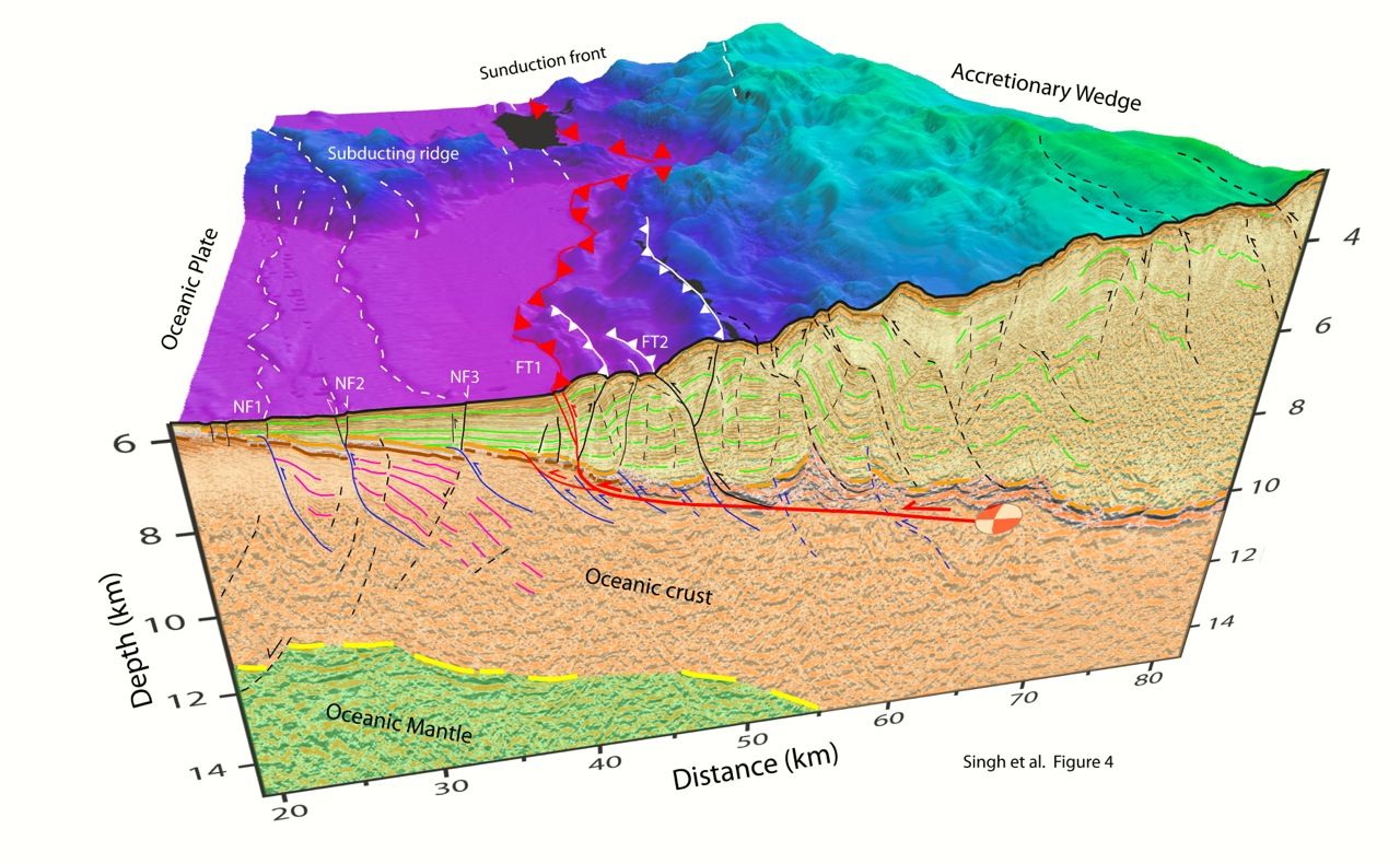 A diagram of the seafloor and the subseafloor, including the leading wedge, at the southern end of the 2010 South Mentawai earthquake rupture zone.