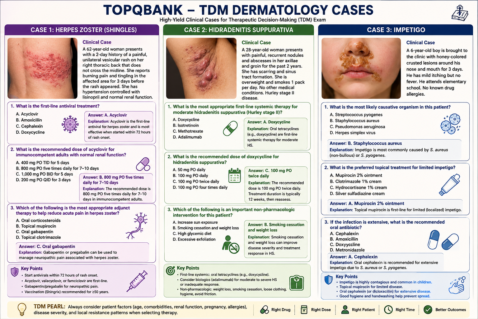 Herpes Zoster, Hidradenitis Suppurativa, and Impetigo