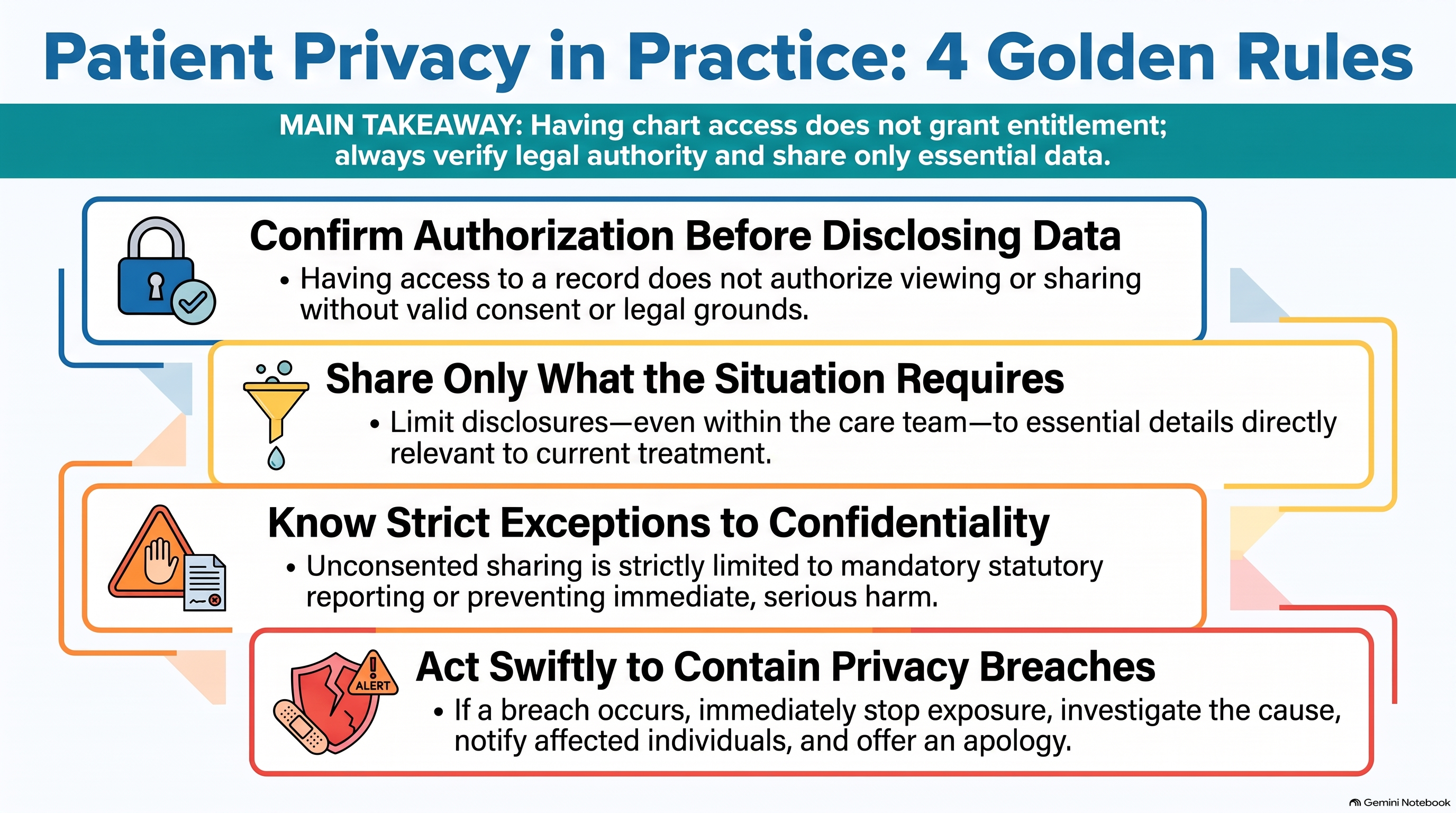 Delivering Bad News —Medical Privacy