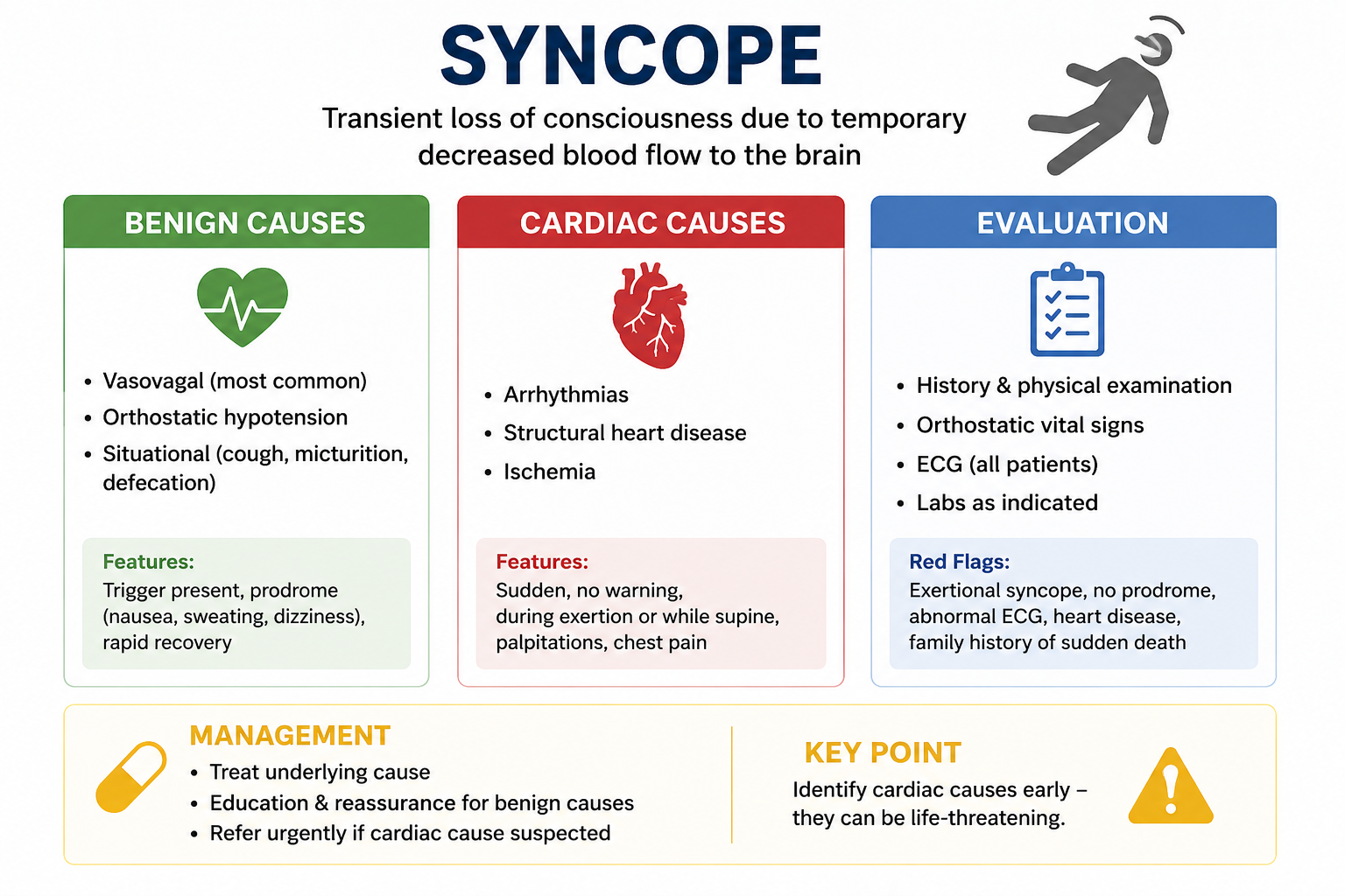 Syncope