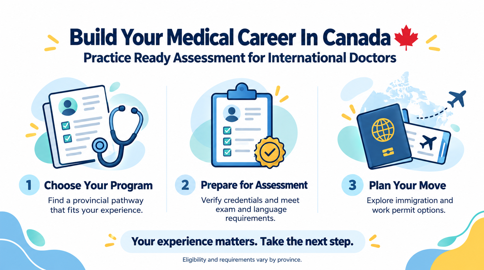 Build Your Medical Career In Canada