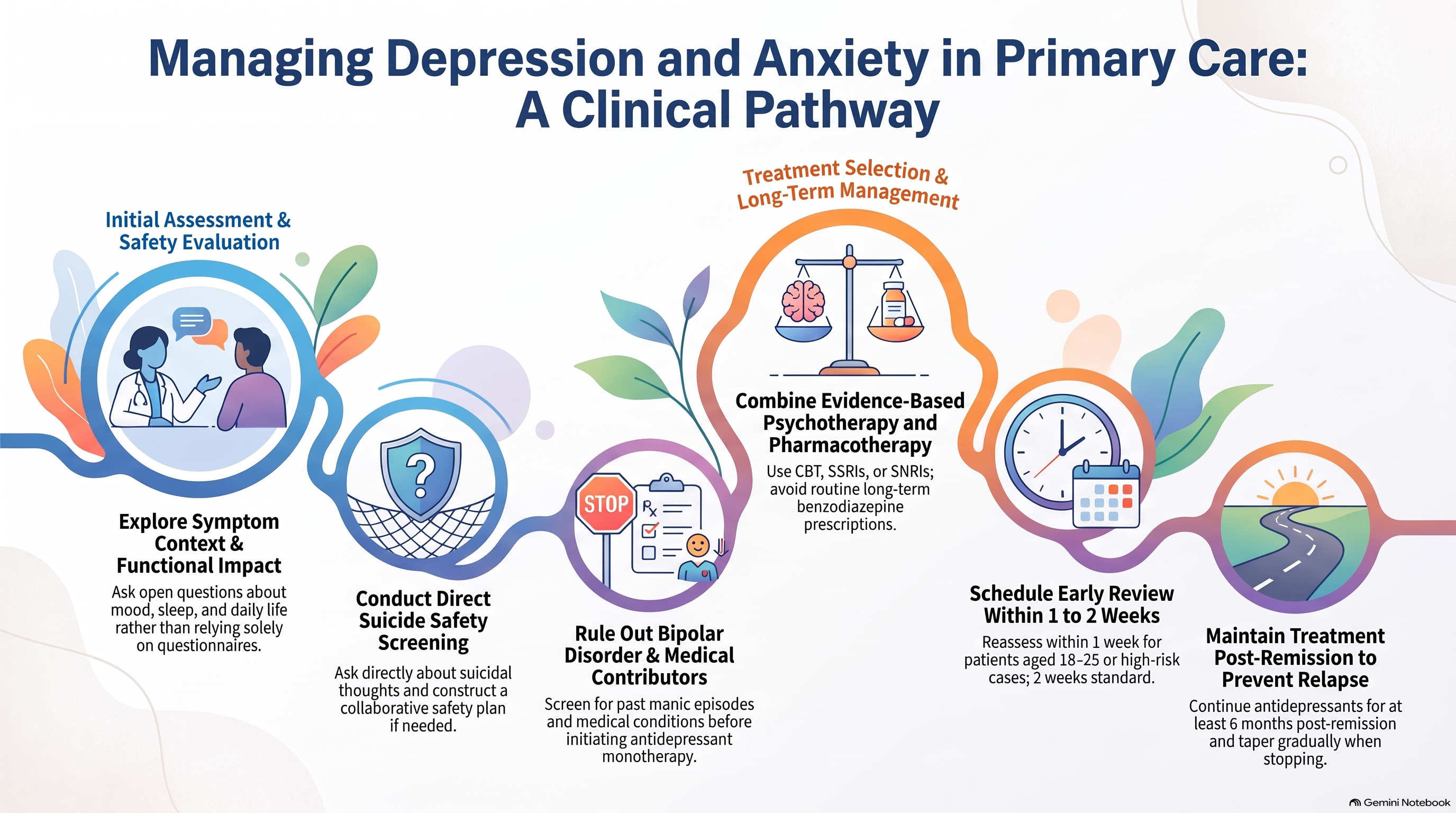 Behind the Smile: Depression and Anxiety