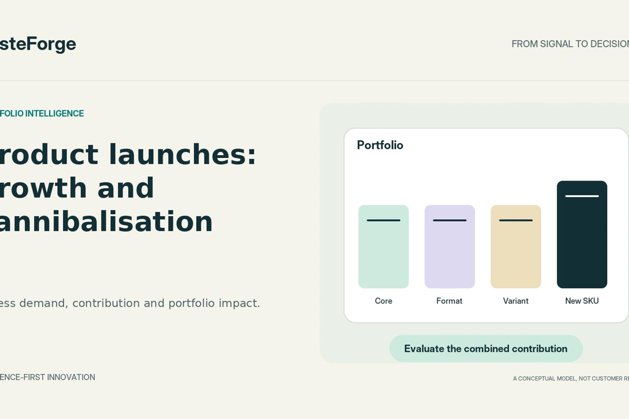 An unbranded product range and a new SKU are considered together inside a portfolio boundary.